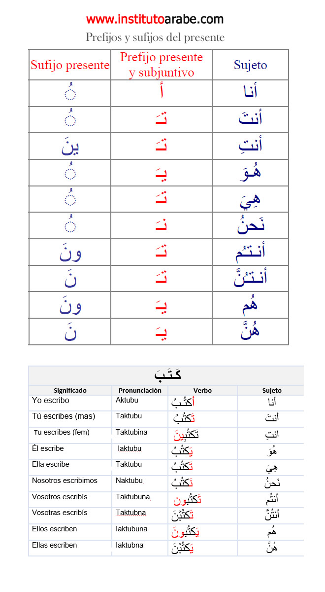 conjugar verbos arabe